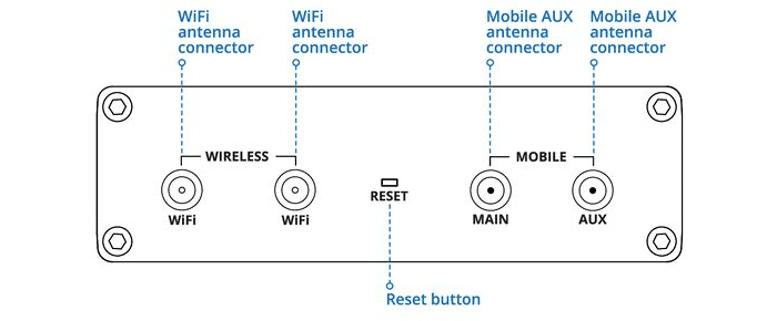 RUT361 Rear View Diagram